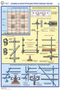 ПС26 Строительные леса (конструкции, монтаж, проверка на безопасность) (ламинированная бумага, А2, 3 листа) - Плакаты - Строительство - Магазин охраны труда и техники безопасности stroiplakat.ru