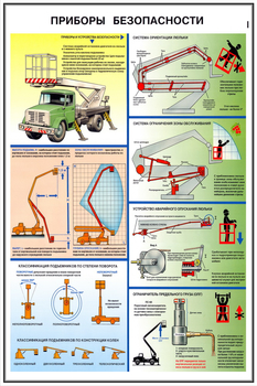 ПС37 Безопасность работ с автоподъемниками (автовышками) (ламинированная бумага, a2, 3 листа) - Охрана труда на строительных площадках - Плакаты для строительства - Магазин охраны труда и техники безопасности stroiplakat.ru