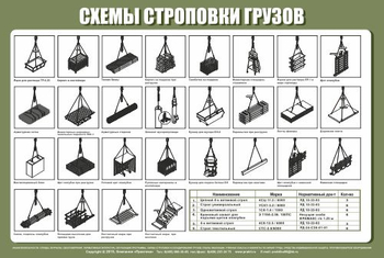 Схема строповки st23 (1200х800 мм, пленка самоклеющаяся) - Схемы строповки и складирования грузов - Магазин охраны труда и техники безопасности stroiplakat.ru