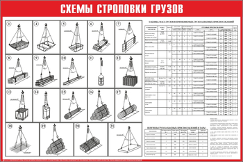 Схема строповки ст14 (1200х800мм) - Охрана труда на строительных площадках - Схемы строповки и складирования грузов - Магазин охраны труда и техники безопасности stroiplakat.ru