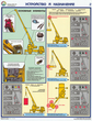 ПС30 Прибор онк-140 на автокранах (ламинированная бумага, a2, 3 листа) - Охрана труда на строительных площадках - Плакаты для строительства - Магазин охраны труда и техники безопасности stroiplakat.ru